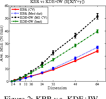 Figure 1 for Kernel Bayes' rule