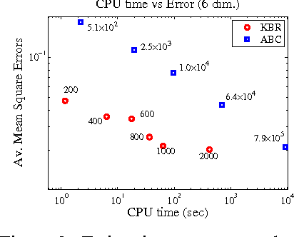Figure 2 for Kernel Bayes' rule