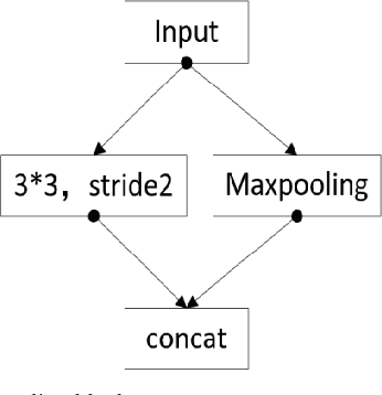 Figure 2 for Lane detection in complex scenes based on end-to-end neural network