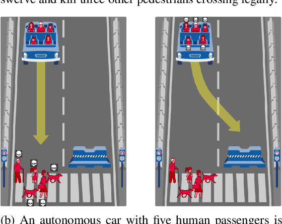 Figure 3 for Using Machine Learning to Guide Cognitive Modeling: A Case Study in Moral Reasoning