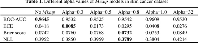 Figure 2 for BSM loss: A superior way in modeling aleatory uncertainty of fine_grained classification