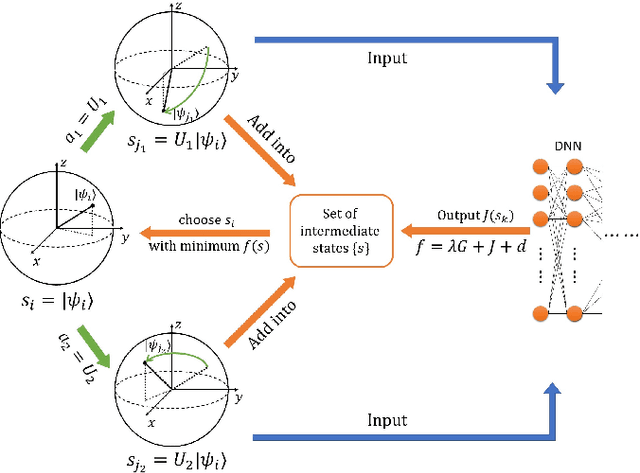 Figure 1 for Topological Quantum Compiling with Reinforcement Learning