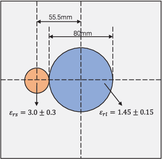 Figure 3 for SOM-Net: Unrolling the Subspace-based Optimization for Solving Full-wave Inverse Scattering Problems