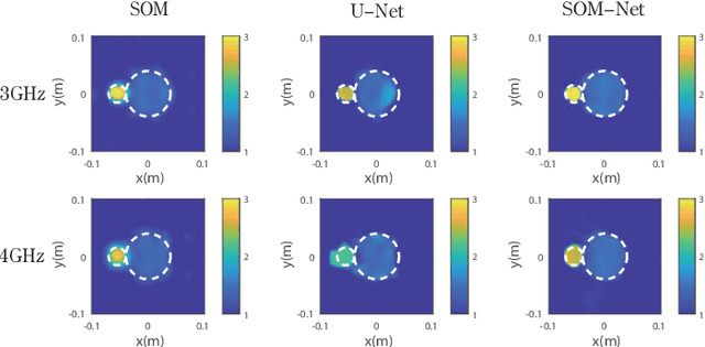 Figure 4 for SOM-Net: Unrolling the Subspace-based Optimization for Solving Full-wave Inverse Scattering Problems