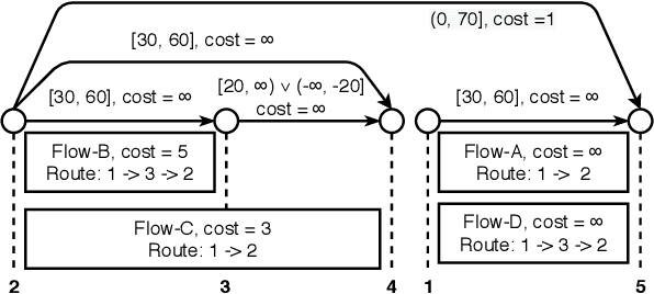 Figure 3 for Generalized Conflict-directed Search for Optimal Ordering Problems