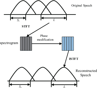 Figure 1 for Language Identification with Deep Bottleneck Features