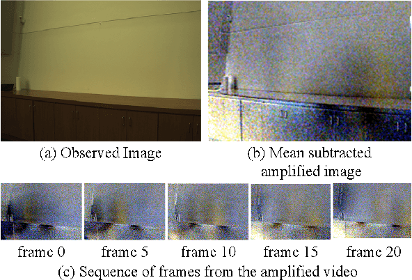 Figure 4 for What You Can Learn by Staring at a Blank Wall