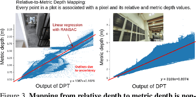 Figure 4 for Toward Practical Self-Supervised Monocular Indoor Depth Estimation