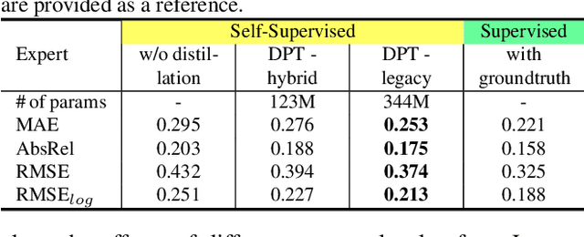 Figure 3 for Toward Practical Self-Supervised Monocular Indoor Depth Estimation