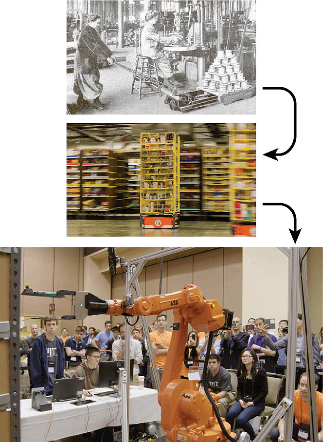 Figure 1 for A Summary of Team MIT's Approach to the Amazon Picking Challenge 2015