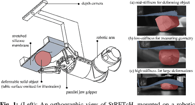 Figure 1 for StRETcH: a Soft to Resistive Elastic Tactile Hand