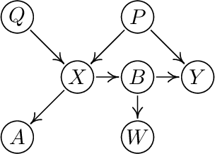 Figure 1 for Structural Intervention Distance (SID) for Evaluating Causal Graphs