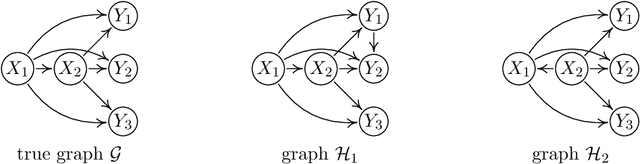 Figure 3 for Structural Intervention Distance (SID) for Evaluating Causal Graphs