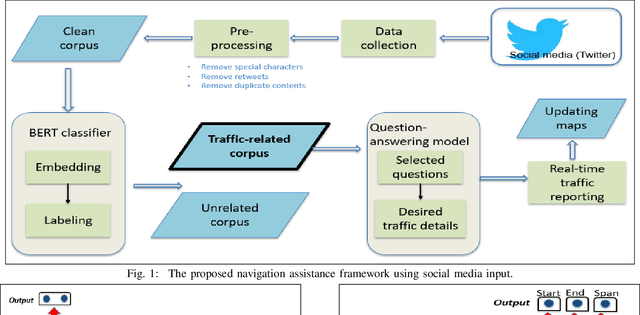 Figure 1 for Leveraging Personal Navigation Assistant Systems Using Automated Social Media Traffic Reporting