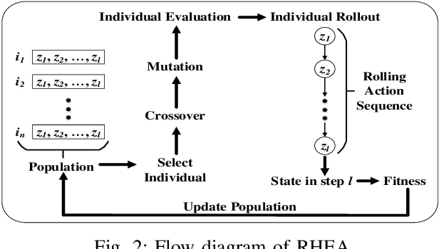 Figure 2 for Enhanced Rolling Horizon Evolution Algorithm with Opponent Model Learning: Results for the Fighting Game AI Competition