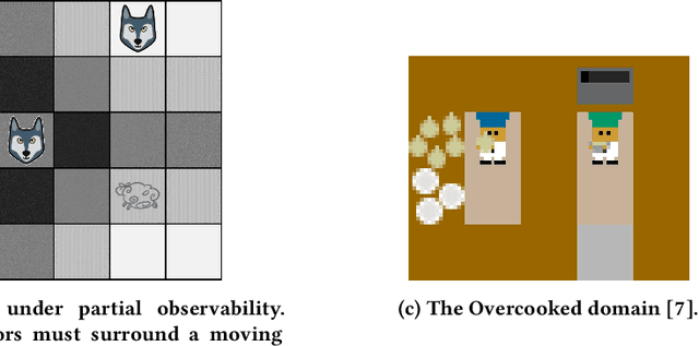 Figure 1 for Assisting Unknown Teammates in Unknown Tasks: Ad Hoc Teamwork under Partial Observability