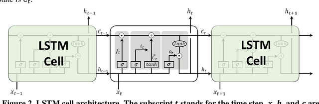 Figure 2 for A machine learning approach to predicting pore pressure response in liquefiable sands under cyclic loading