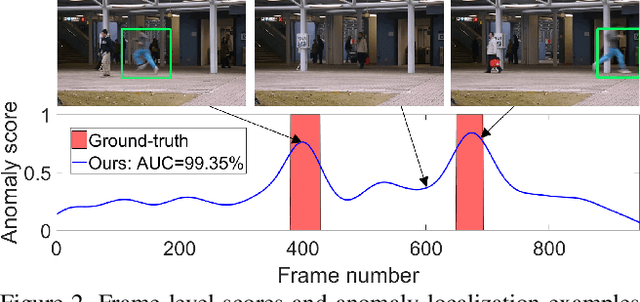 Figure 3 for Anomaly Detection in Video via Self-Supervised and Multi-Task Learning