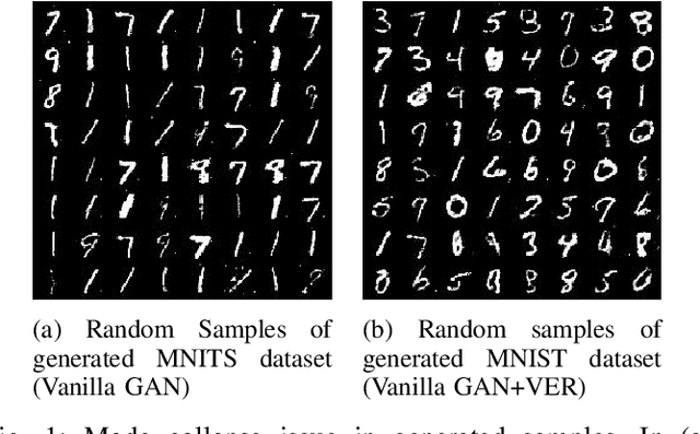 Figure 1 for GANs with Variational Entropy Regularizers: Applications in Mitigating the Mode-Collapse Issue