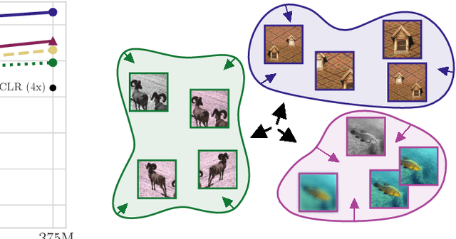 Figure 3 for Self-Supervised Learning with Kernel Dependence Maximization