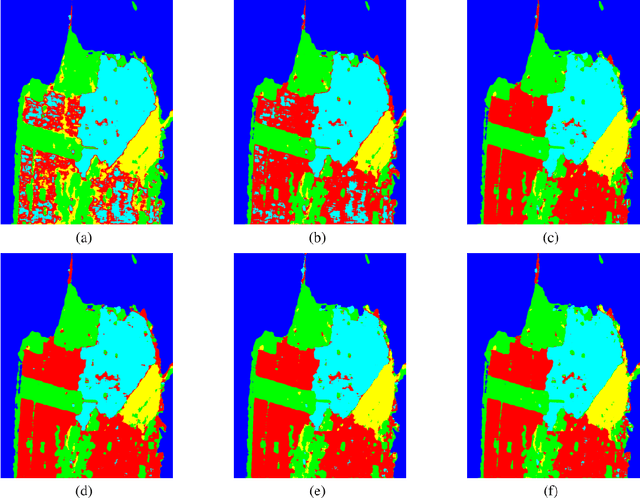 Figure 1 for Polarimetric Convolutional Network for PolSAR Image Classification