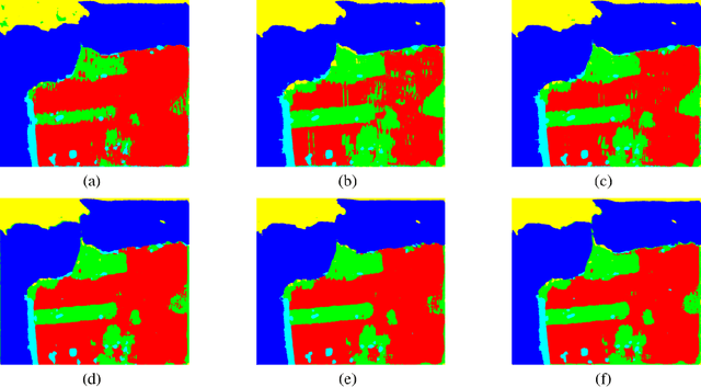 Figure 3 for Polarimetric Convolutional Network for PolSAR Image Classification