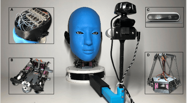 Figure 2 for Smile Like You Mean It: Driving Animatronic Robotic Face with Learned Models