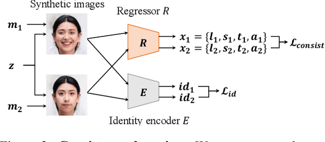 Figure 4 for Controllable Radiance Fields for Dynamic Face Synthesis