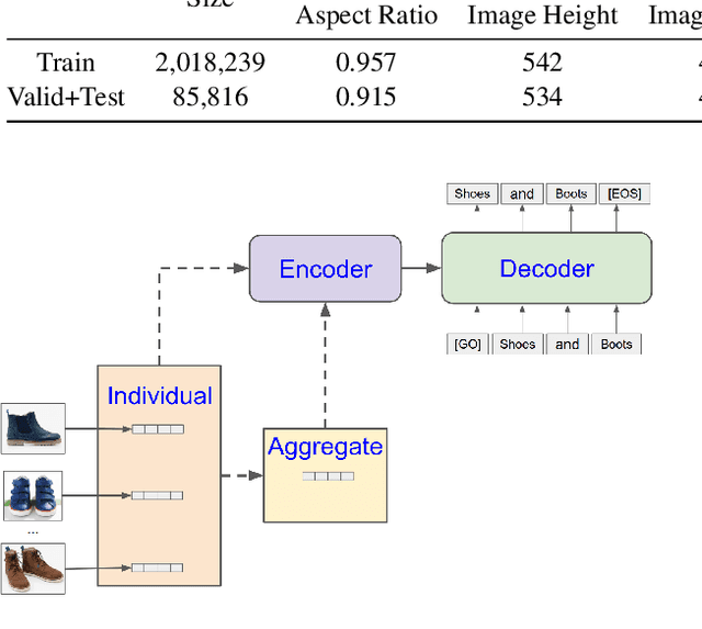 Figure 3 for Multi-Image Summarization: Textual Summary from a Set of Cohesive Images