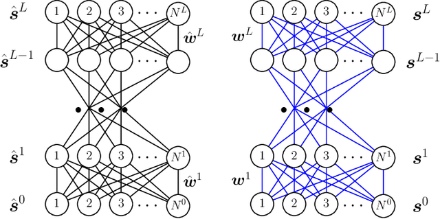 Figure 1 for Large Deviation Analysis of Function Sensitivity in Random Deep Neural Networks