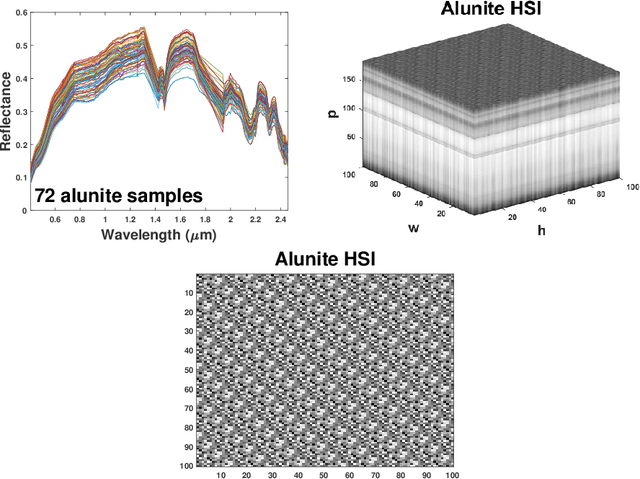 Figure 3 for Automatic Target Detection for Sparse Hyperspectral Images