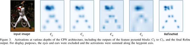Figure 3 for STAR-Net: Action Recognition using Spatio-Temporal Activation Reprojection