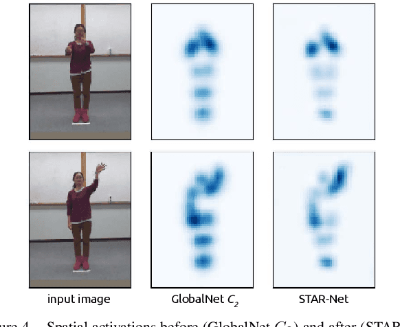 Figure 4 for STAR-Net: Action Recognition using Spatio-Temporal Activation Reprojection
