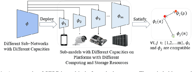 Figure 1 for Switchable Representation Learning Framework with Self-compatibility