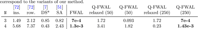 Figure 1 for Q-FW: A Hybrid Classical-Quantum Frank-Wolfe for Quadratic Binary Optimization