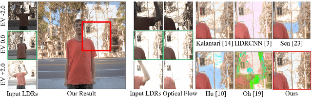 Figure 1 for Deep High Dynamic Range Imaging with Large Foreground Motions