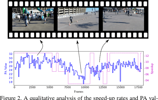 Figure 3 for Fast forwarding Egocentric Videos by Listening and Watching