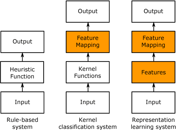 Figure 3 for Multi-Label Wireless Interference Identification with Convolutional Neural Networks