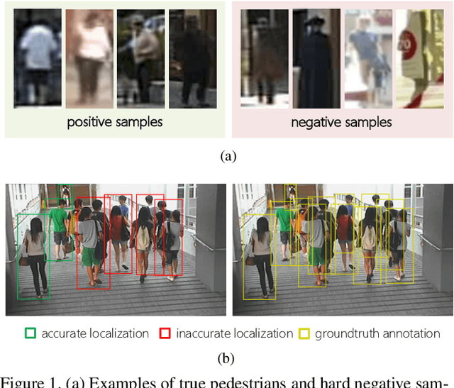 Figure 1 for What Can Help Pedestrian Detection?