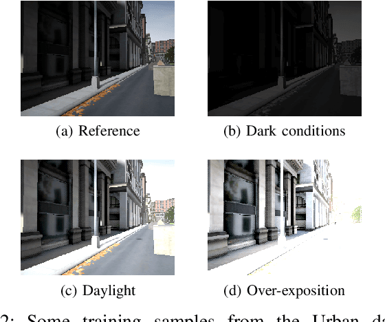 Figure 2 for Learning-based Image Enhancement for Visual Odometry in Challenging HDR Environments