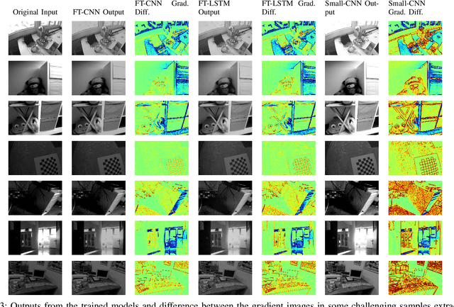 Figure 3 for Learning-based Image Enhancement for Visual Odometry in Challenging HDR Environments