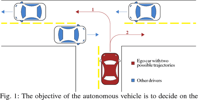 Figure 1 for Belief State Planning for Autonomously Navigating Urban Intersections