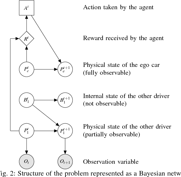 Figure 2 for Belief State Planning for Autonomously Navigating Urban Intersections