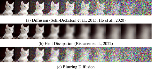 Figure 1 for Blurring Diffusion Models