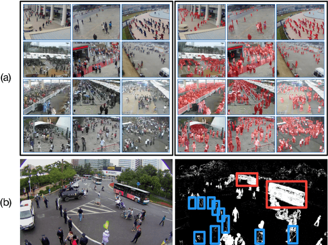 Figure 1 for Fully Convolutional Neural Networks for Crowd Segmentation