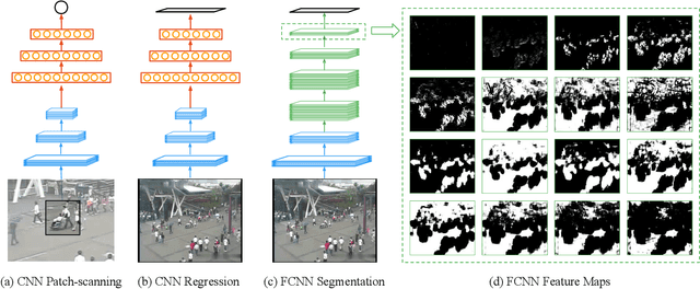 Figure 3 for Fully Convolutional Neural Networks for Crowd Segmentation