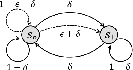 Figure 2 for Near-Optimal Regret Bounds for Model-Free RL in Non-Stationary Episodic MDPs