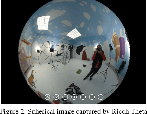 Figure 2 for 3D Reconstruction from Full-view Fisheye Camera