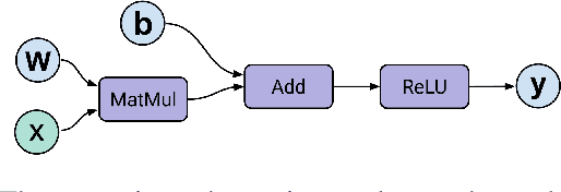 Figure 1 for RLFlow: Optimising Neural Network Subgraph Transformation with World Models