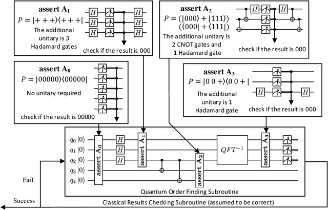 Figure 3 for Poq: Projection-based Runtime Assertions for Debugging on a Quantum Computer